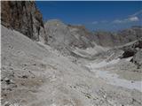 Rifugio Gardeccia - Catinaccio d'Antermoia / Kesselkogel